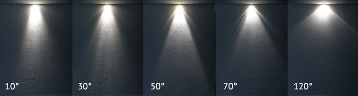 Bilder på spotlights med olika spridningsvinkel, 10 grader till 120 grader